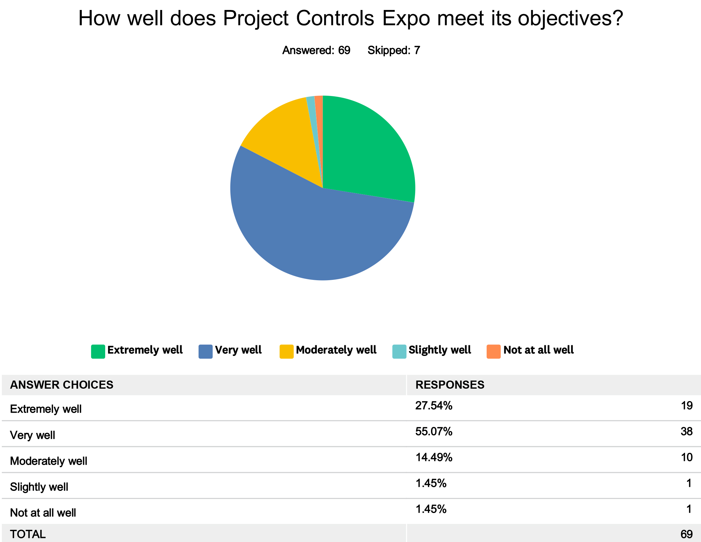 Project Controls Expo