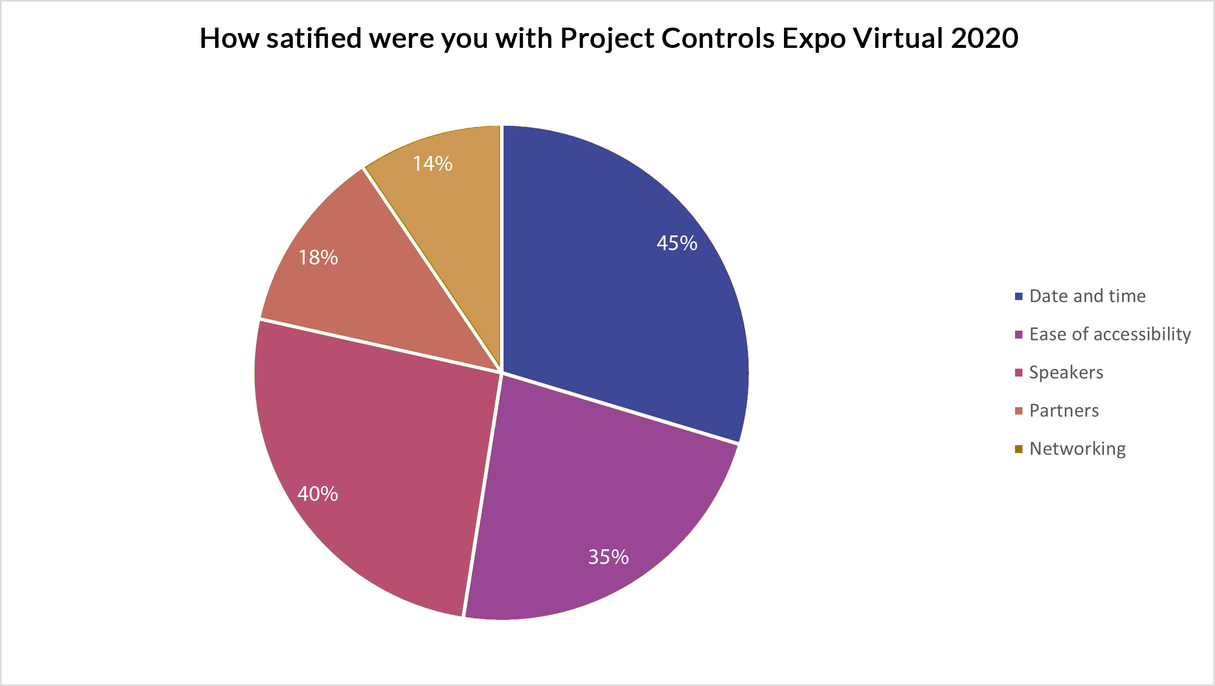 Project Controls Expo