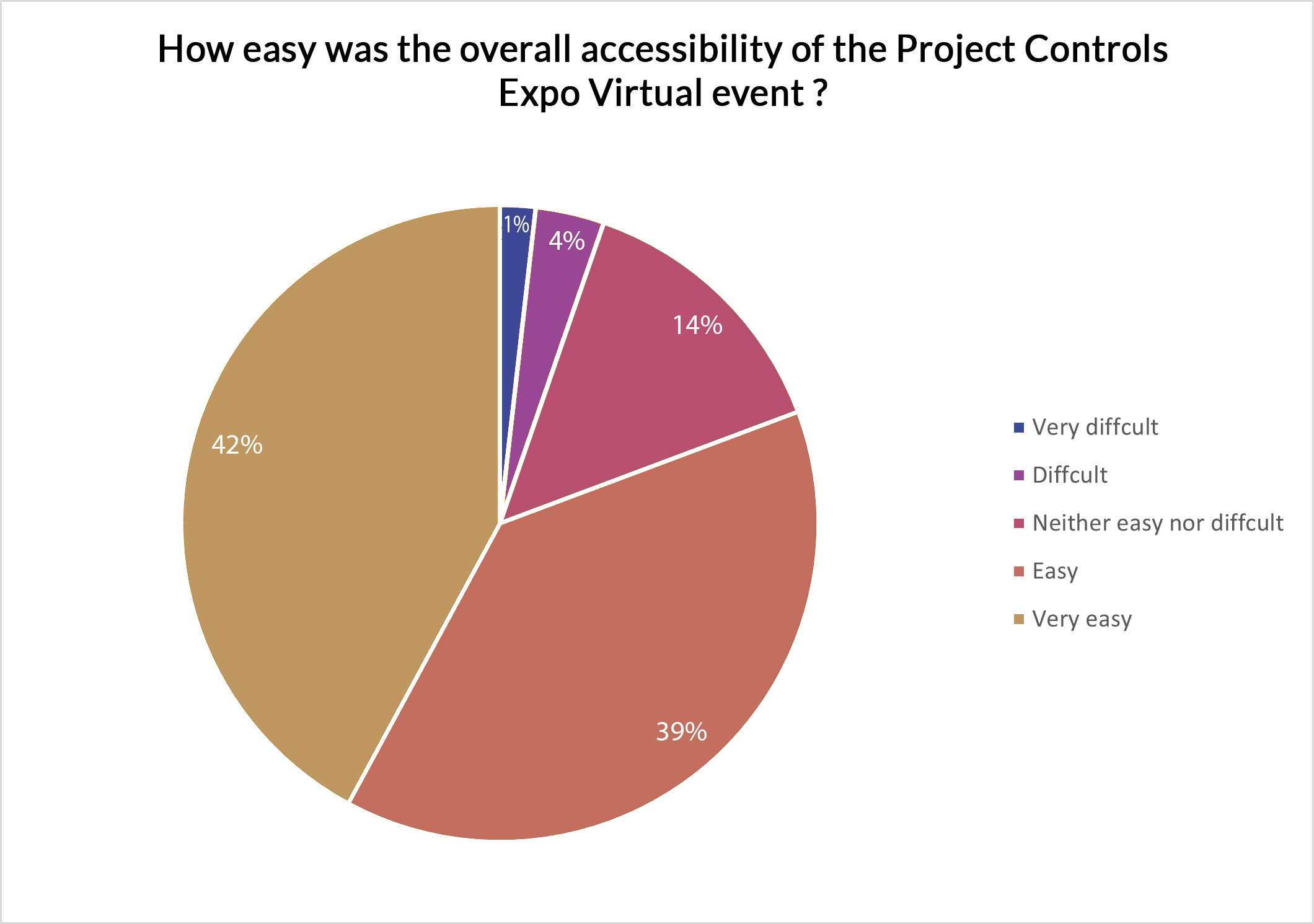 Project Controls Expo