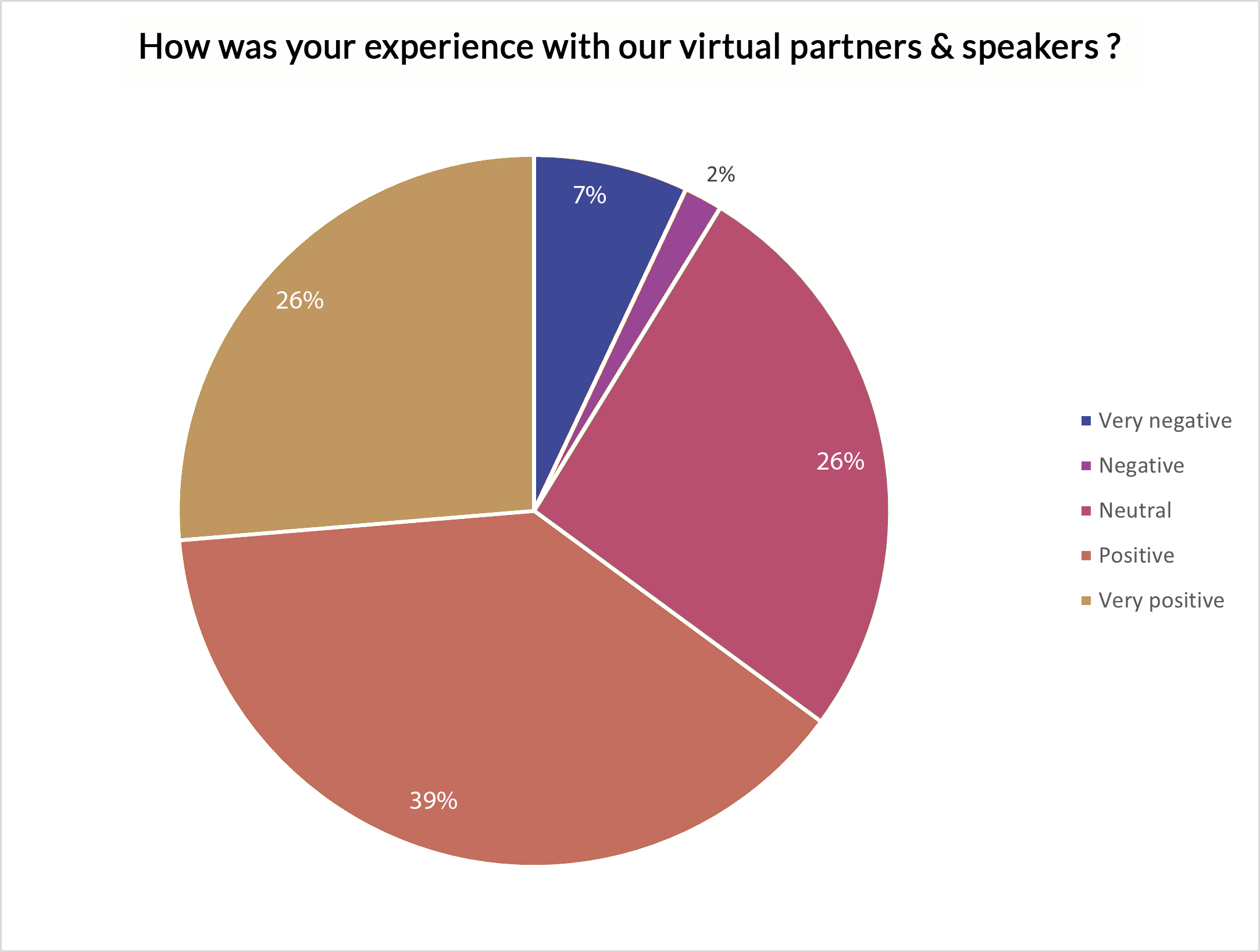 feedback-survey-2020-project-controls-expo